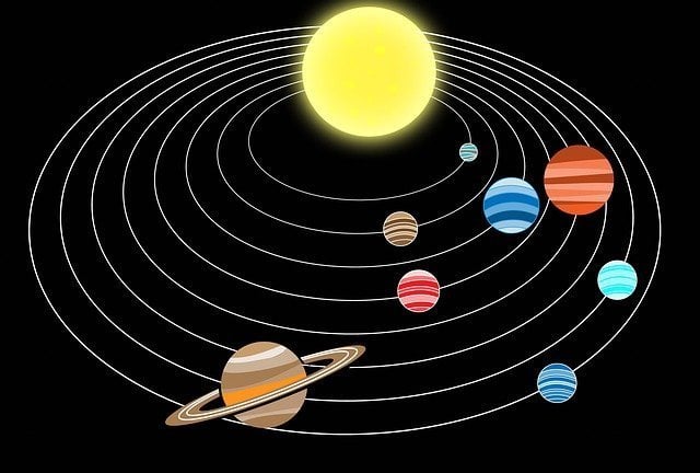 Significado dos planetas