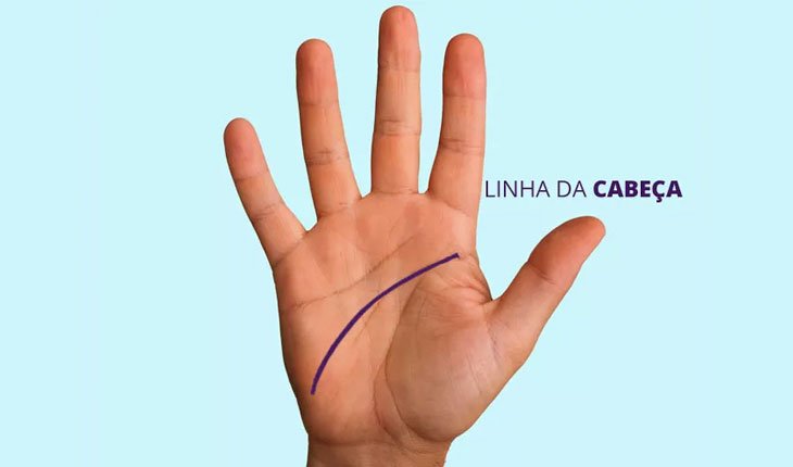 linha da cabeça