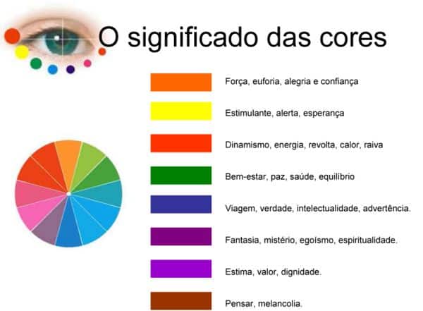 A influência das cores na psicologia infantil: como elas afetam o comportamento.