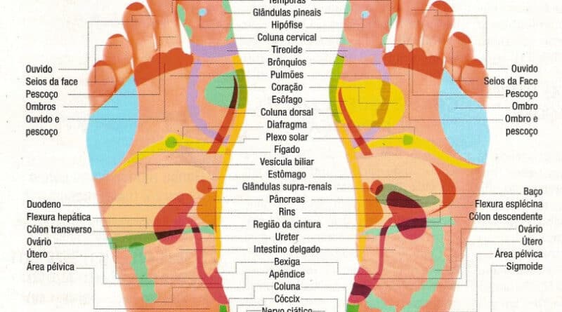 Aprenda Reflexologia: Cursos Online em Simpatias e Orações