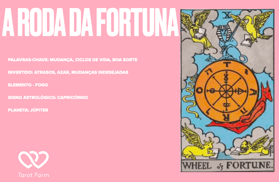 Carta roda da Fortuna