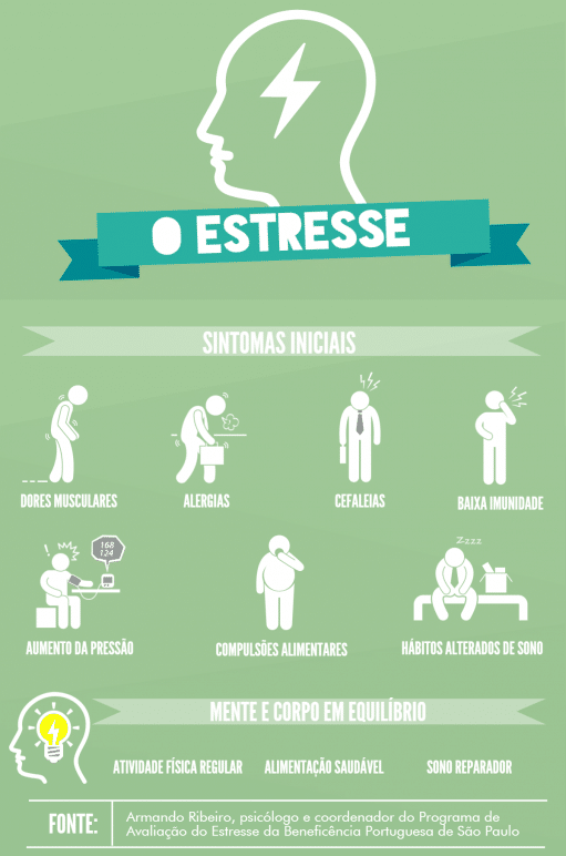 Como combater o estresse tecnológico: dicas e simpatias para aliviar a pressão digital