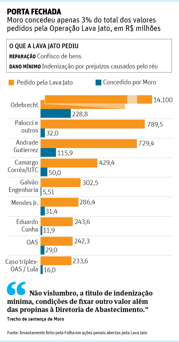 Descubra como cada signo reage ao saque do FGTS e a chance de perdê-lo.