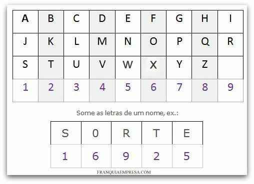 Descubra como calcular o seu número Pa Kua para atrair boas energias em sua vida.