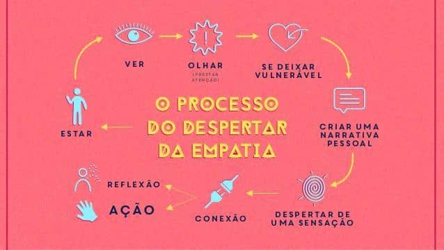 Desenvolva a empatia: dicas para ser mais empático