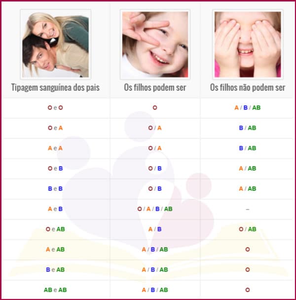 Simpatias para descobrir a paternidade do seu filho